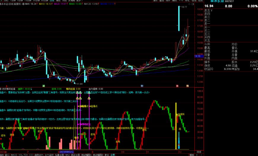通达信波段筹码起爆指标公式源码副图