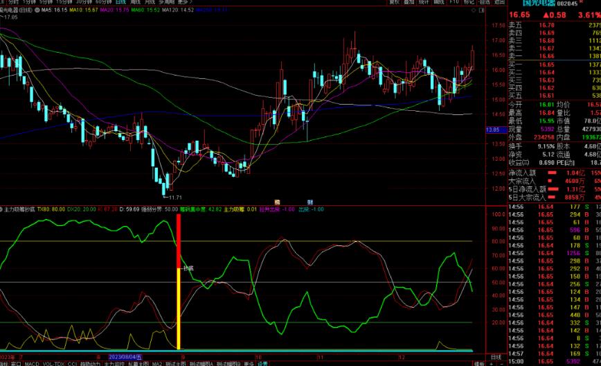 通达信主力吸筹抄底指标公式源码副图