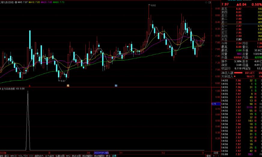 通达信主力出击选股指标公式源码副图