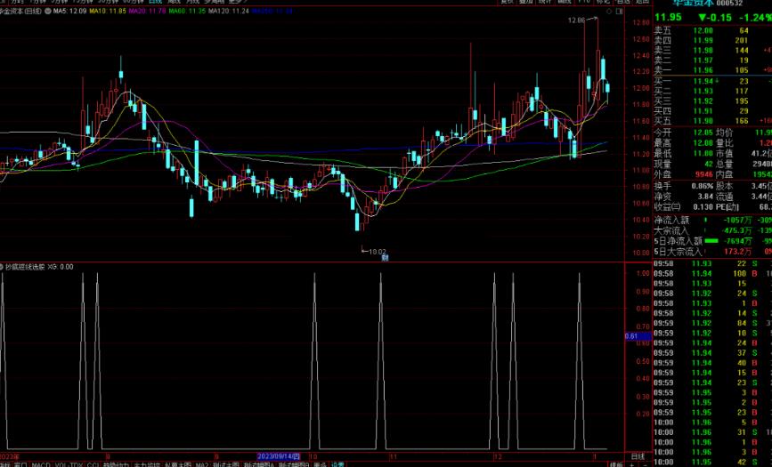 通达信抄底短线选股指标公式源码副图