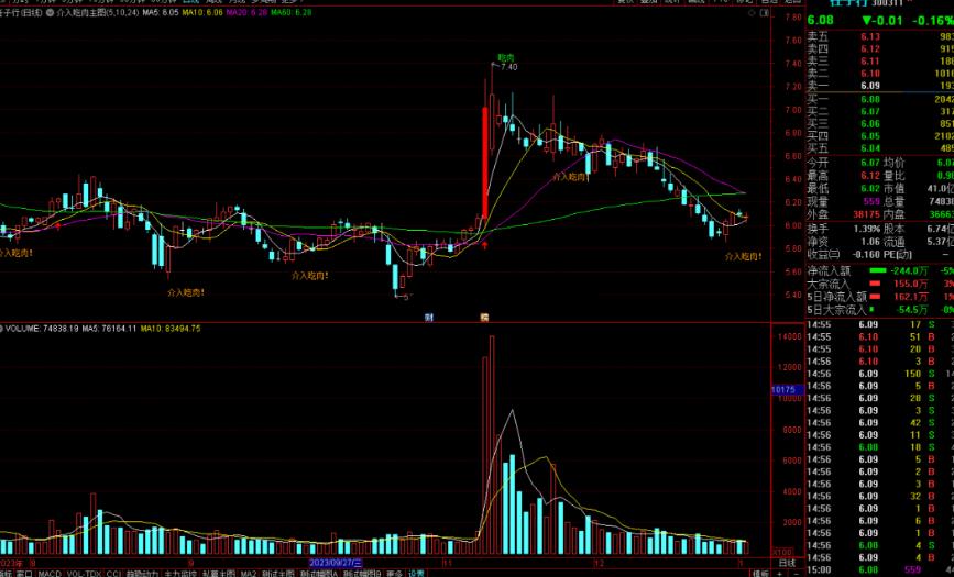 通达信介入吃肉主图指标源码