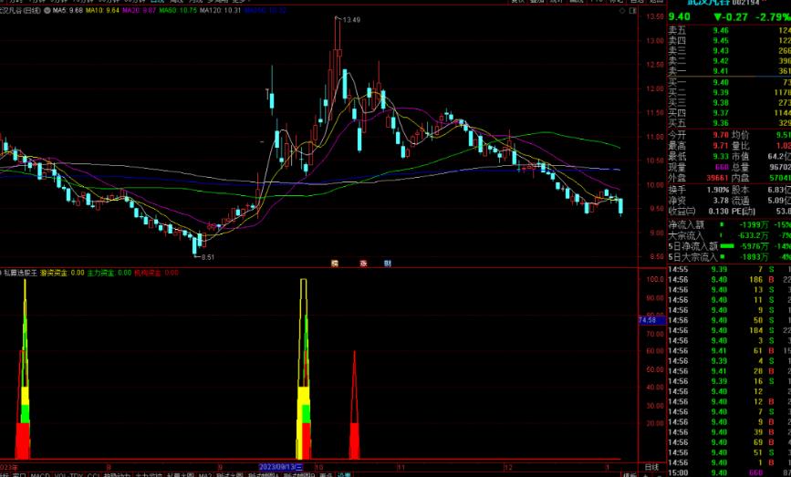 通达信私募选股王指标公式源码副图