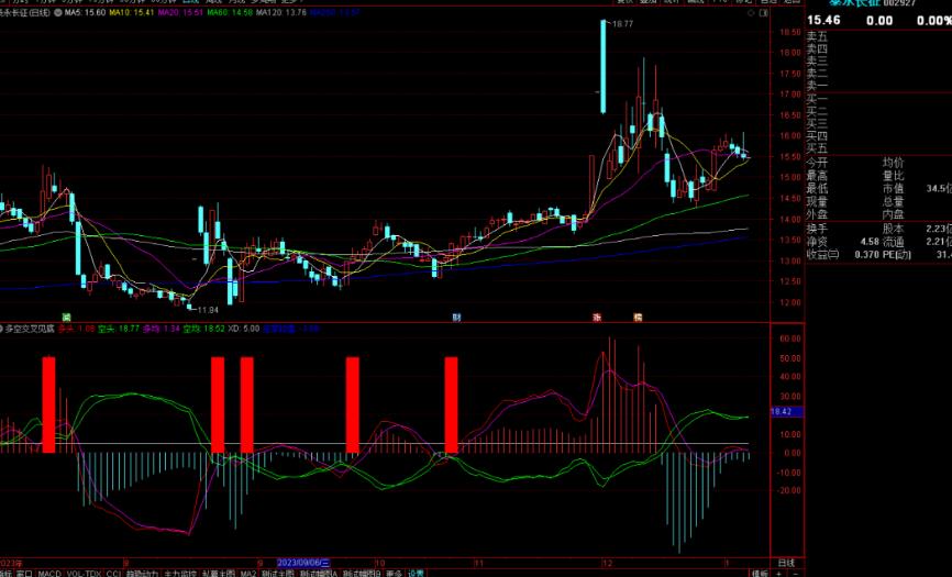 通达信多空交叉见底副图源码