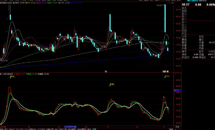 通达信三线抄底逃顶副图指标信号准确源码副图选股值得收藏