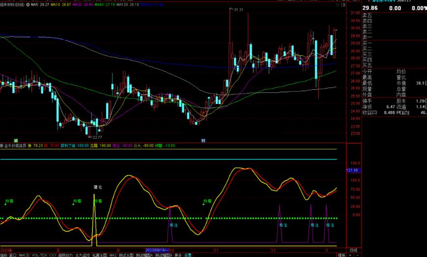 通达信金牛抄底逃顶副图指标公式源码测试图