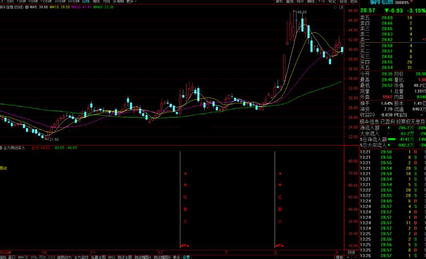 通达信主力异动买入指标公式源码副图