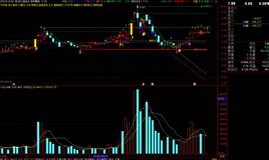 通达信顾比操盘线主图指标公式源码