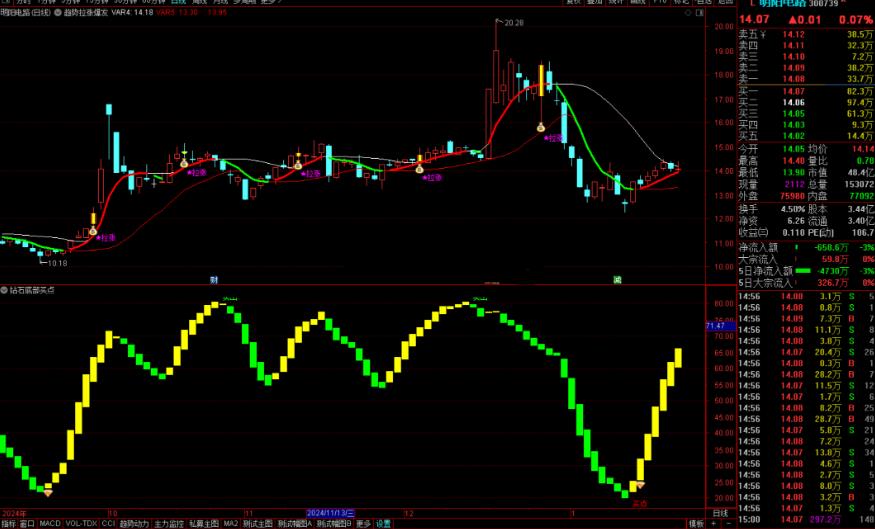 通达信钻石底部买点指标公式源码