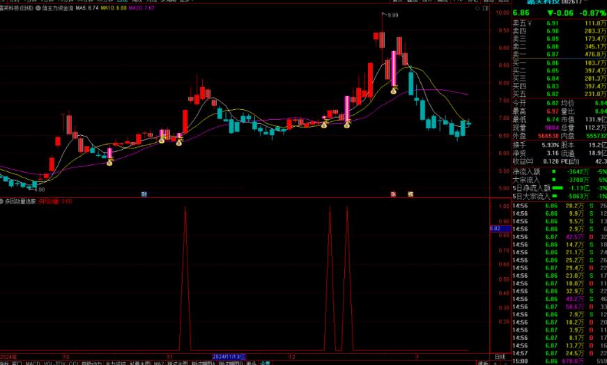 通达信多因动量选股指标公式源码副图