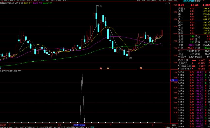 通达信主升双响炮选股指标公式源码副图