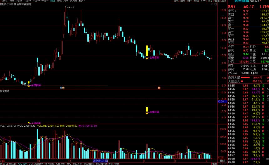 通达信金蝶探底主图指标公式源码主图