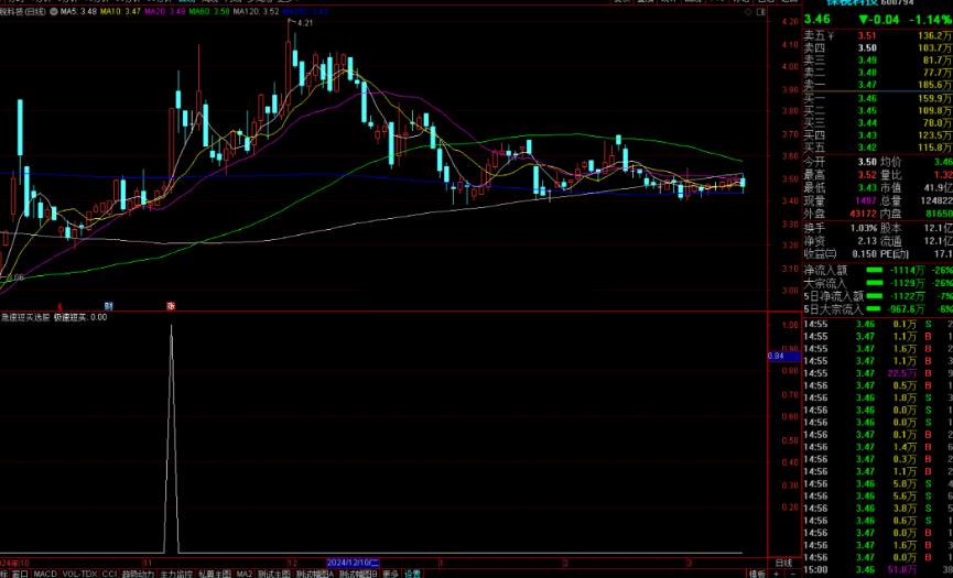 通达信急速短买选股指标公式源码